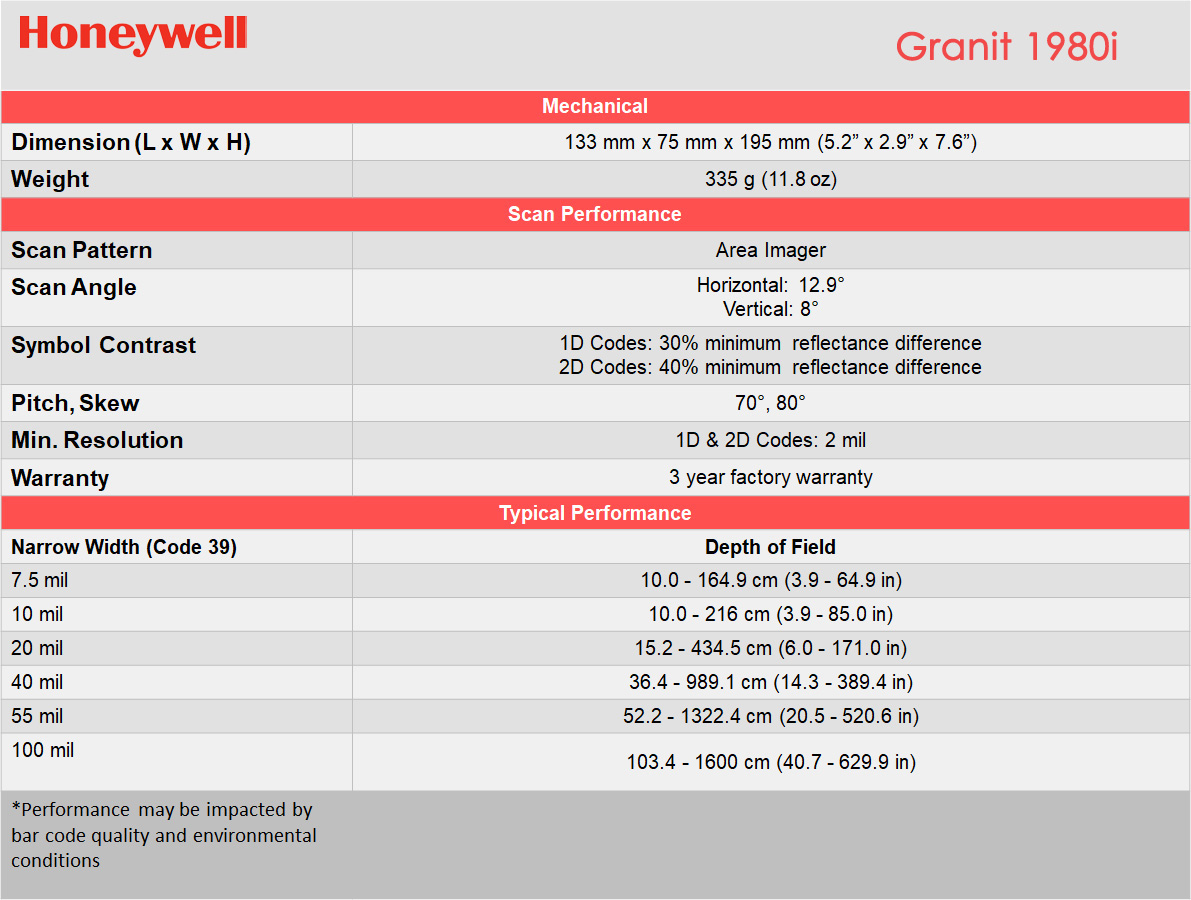 Honeywell Granit™ 1980i Specification