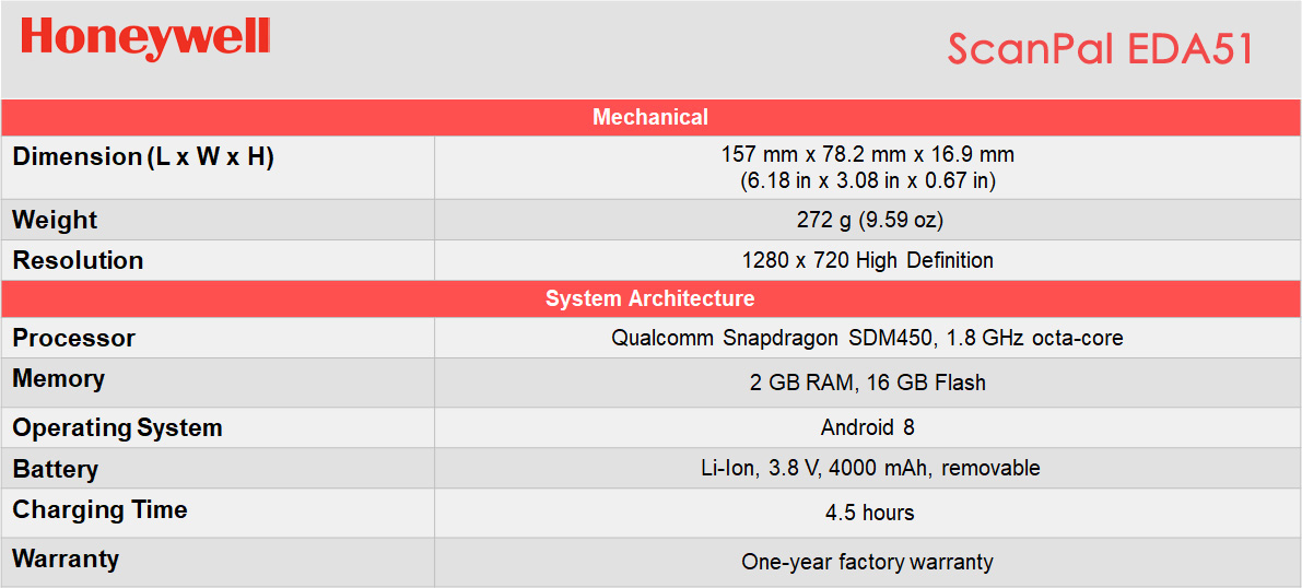 Honeywell ScanPal EDA51 Specification