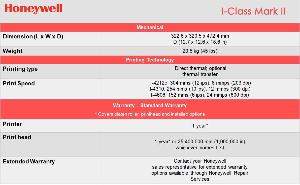 Honeywell I-Class ™ Mark II Specification