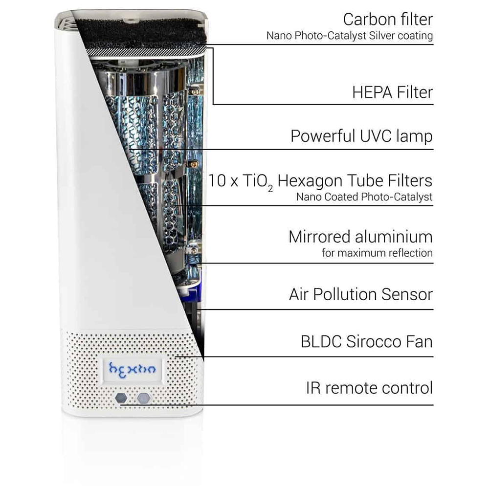 Radic8 Hextio Air Steriliser Radic8 Hextio Air Steriliser